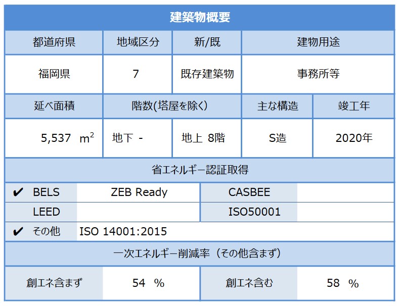 導入実績の建築物概要