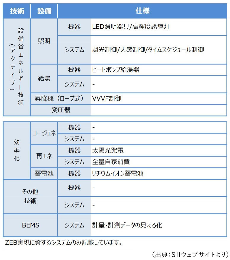 導入実績の仕様02